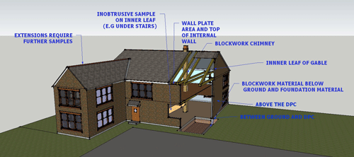 Don t Make Too Much Fuss About Mundic Block Testing It Is Simple 